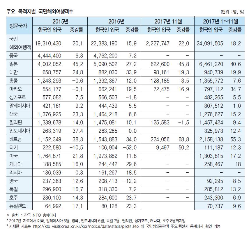 에디터 사진